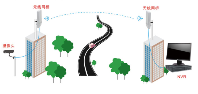 無線監(jiān)控如何合理配置電源？
