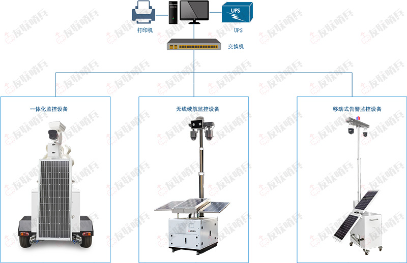 無(wú)線視頻監(jiān)控